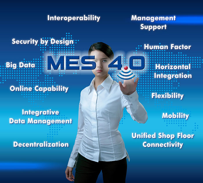 Future Concept MES 4.0 characteristics